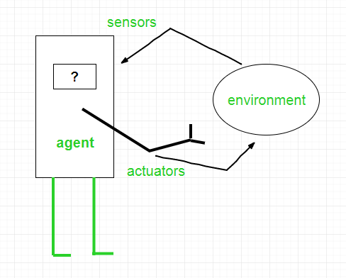 AI_rationalAgent