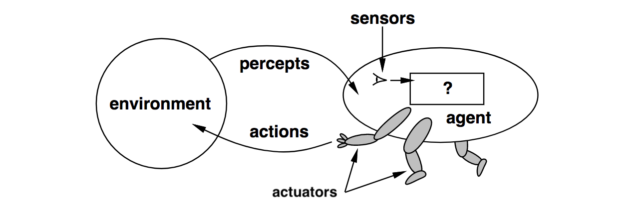 intelligent_agent